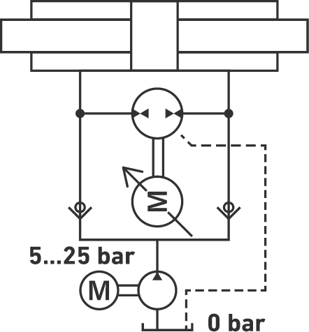 Offenes System